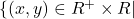 \{(x, y) \in {R^+} \times {R} \vert