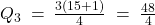Q_3 \: = \: \frac{3(15+1)}{4} \; = \; \frac{48}{4}
