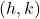 (h ,  k)