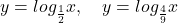 y = log_\frac{์1}{2}x, \quad y = log_\frac{์4}{9}x