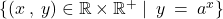 \{ (x \: , \: y) \in \mathbb{R} \times \mathbb{R}^+ \mid \: y \: = \: a^x \}