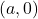 (a ,  0)