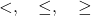 < , \quad \le , \quad \ge 