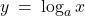 y \: = \: \log_{a}x