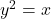 y^{2} = x
