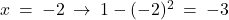 x \: = \: -2 \: \rightarrow \: 1 - (-2)^2 \: = \: -3 