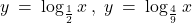 Rendered by QuickLaTeX.com y \: = \: \log_{\frac{์1}{2}}x \: , \; y \: = \: \log_{\frac{์4}{9}}x