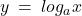 y \: = \: log_{a}x