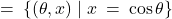 = \: \{(\theta, x) \mid x \: = \: \cos\theta\}