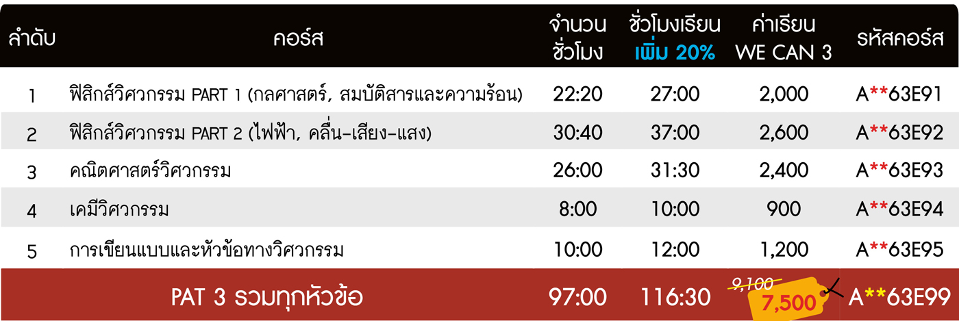 คอร์สเรียน-pat3