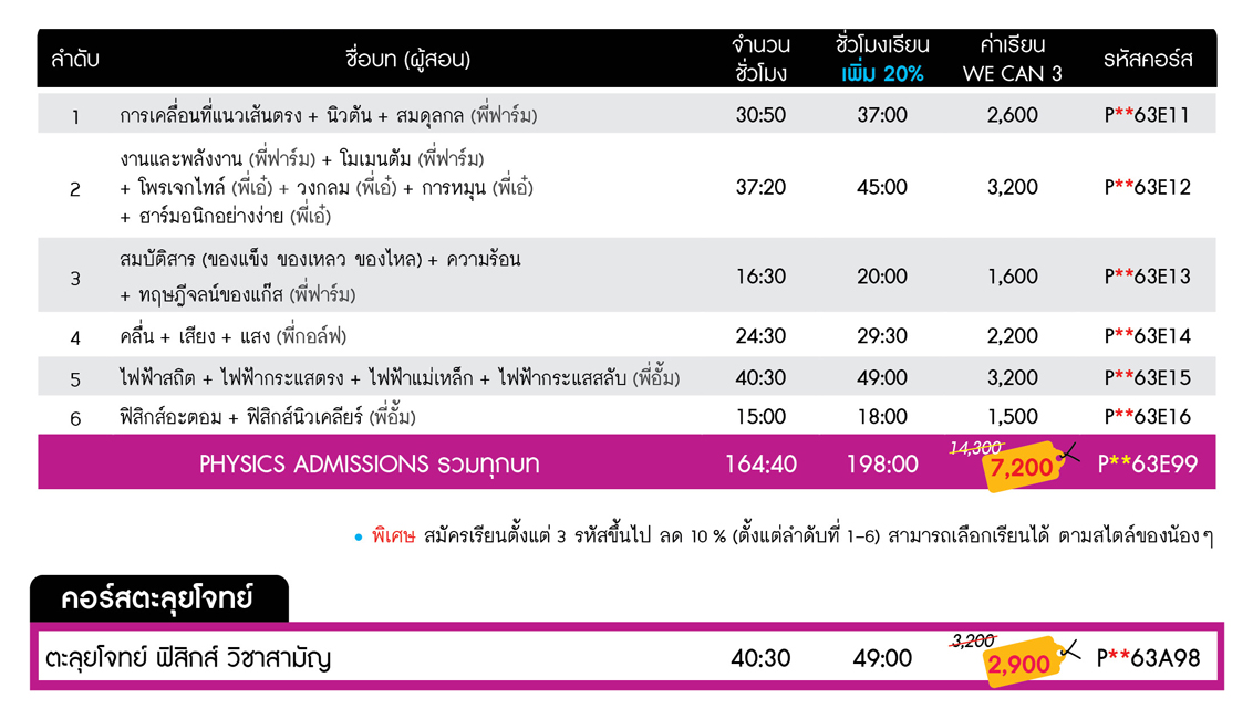 คอร์สกวดวิชา-ฟิสิกส์-แอดมิชชั่น