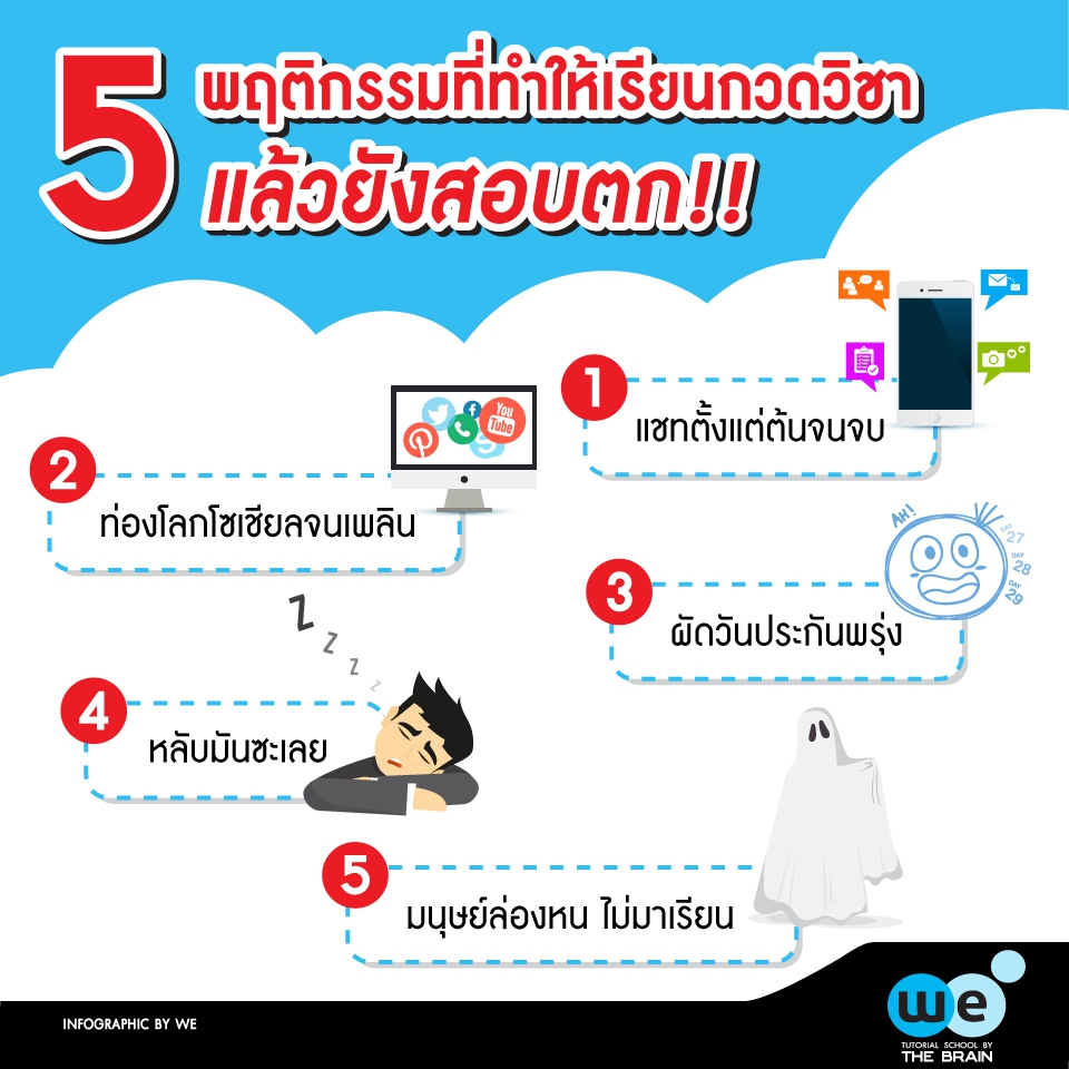 5-พฤติกรรม-เรียนกวดวิชาแล้วยังสอบตก