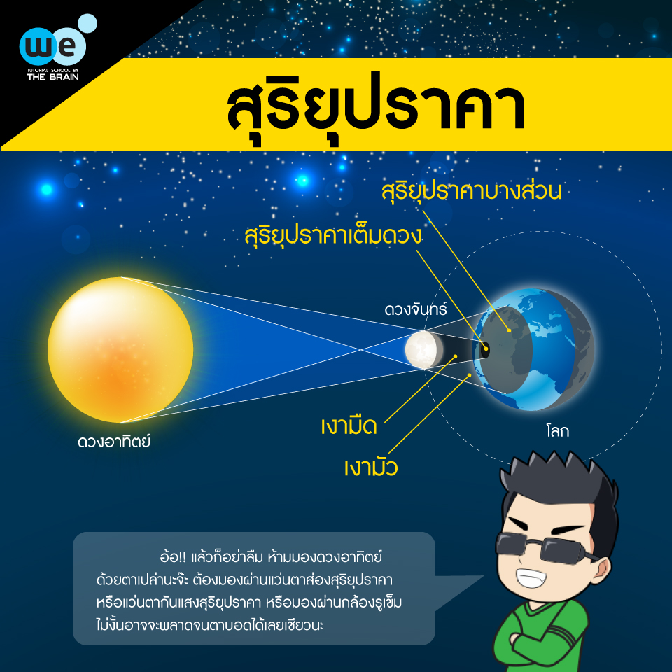 กวดวิชา-we-physics-สุริยุปราคา