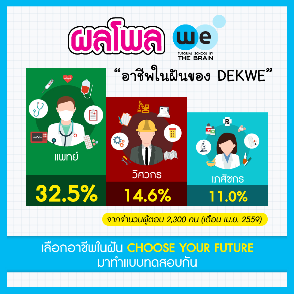 กวดวิชา-we-อาชีพในฝัน-4