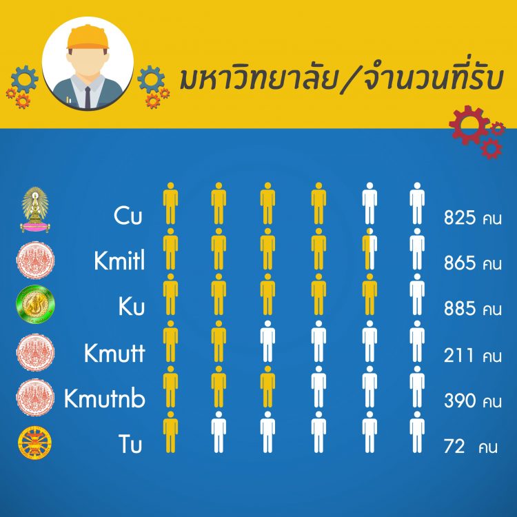 สำรวจ-รับตรงวิศวะ-60-1