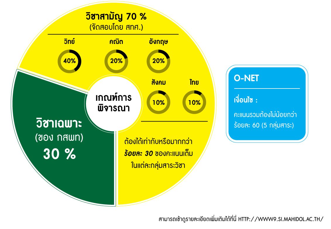 รับสมัครจุฬา-60