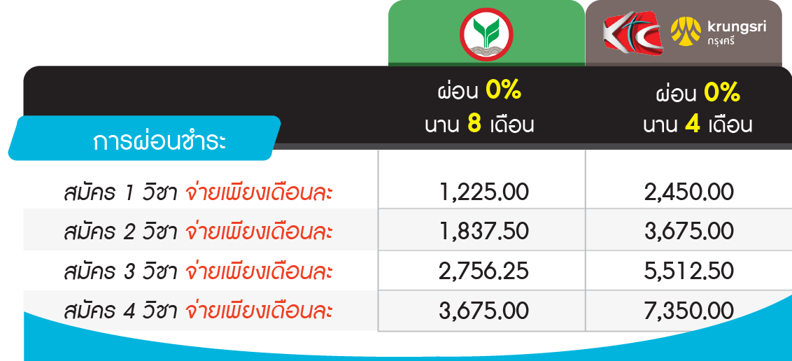 โปรโมชั่น-คอร์สสอบเข้ามหาวิทยาลัย-2