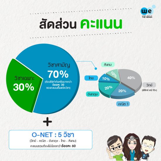 คะแนน-กสพท-61