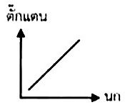 5-1 เตรียมฯ60