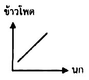 5-2เตรียมฯ60