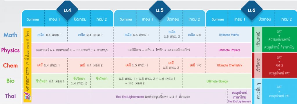 แผนการเรียน-เตรียมสอบ-tcas-1