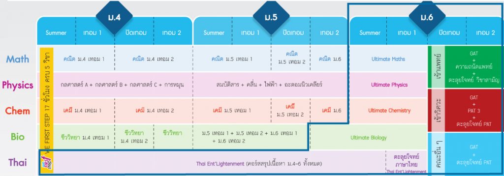 แผนการเรียน-เตรียมสอบ-tcas-2