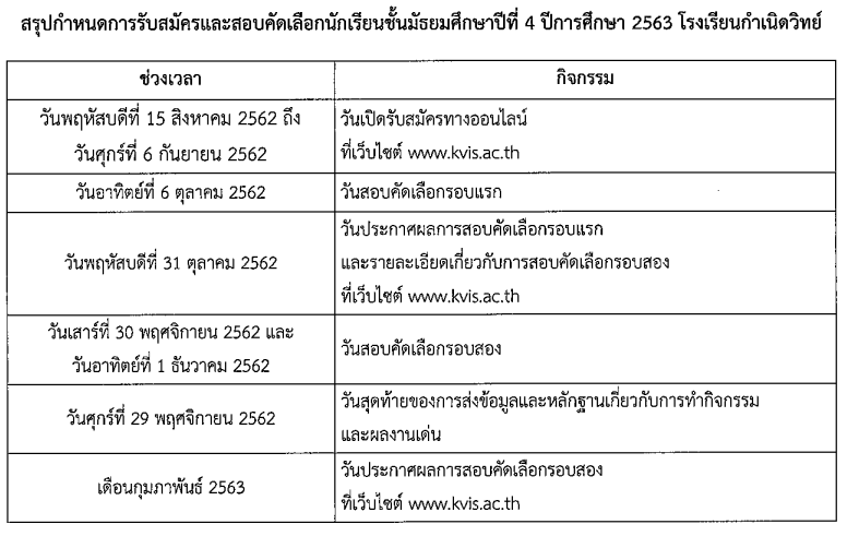 ปฏิทินรับสมัครกำเนิดวิทย์ 2563