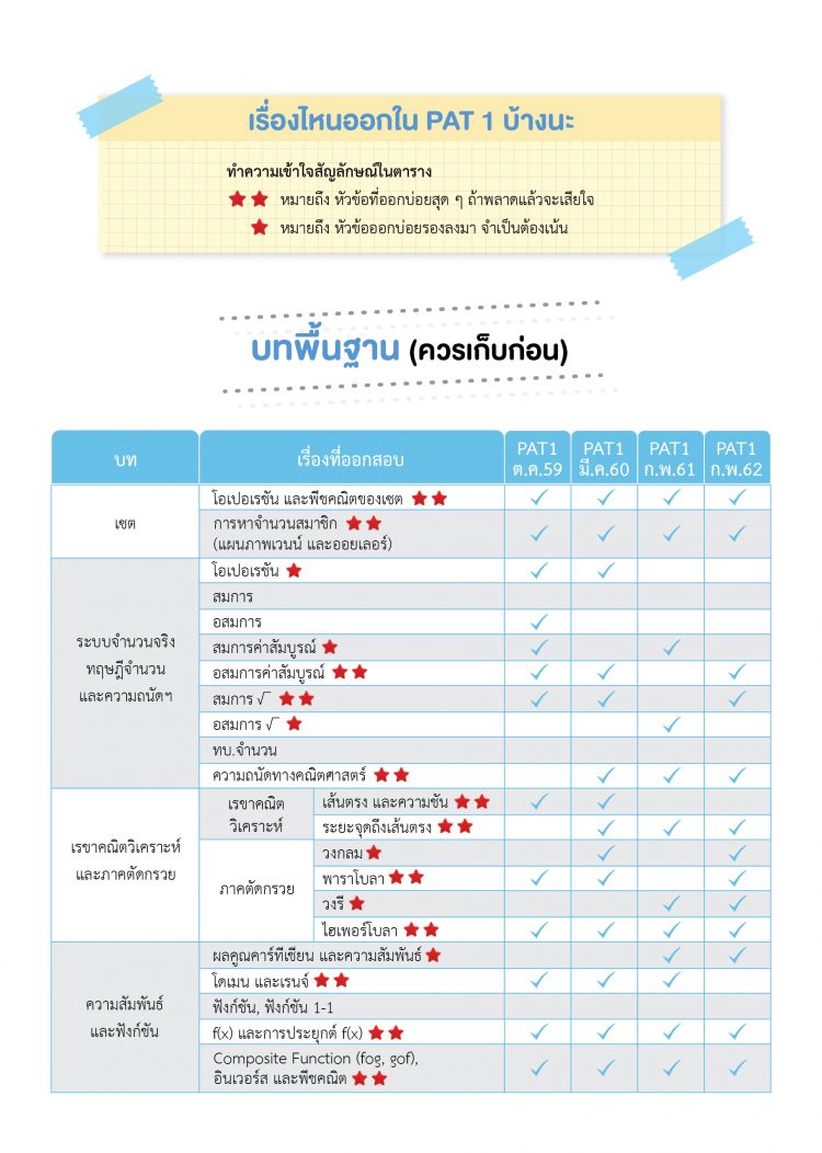 PAT 1 เรื่องไหนออกบ่อยที่สุด?