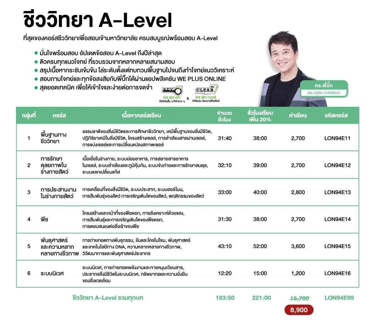 ภาพประกอบบทความเนื้อหาชีววิทยา-alevel-1