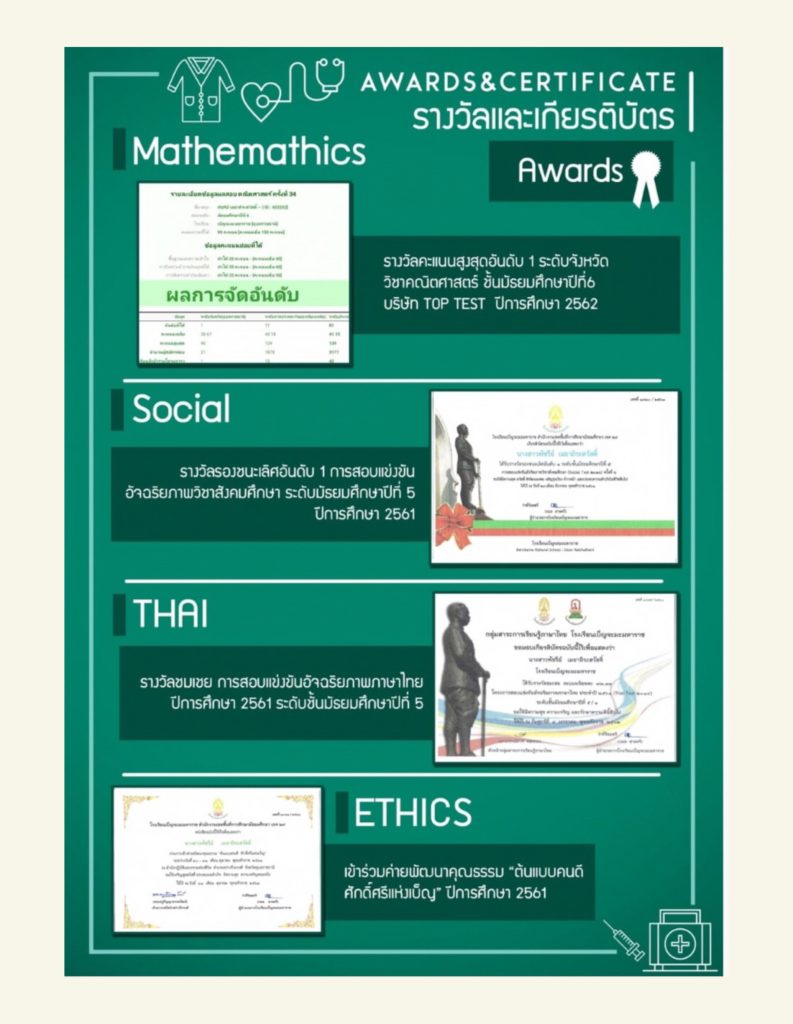 ตัวอย่าง portfolio คณะแพทยศาสตร์