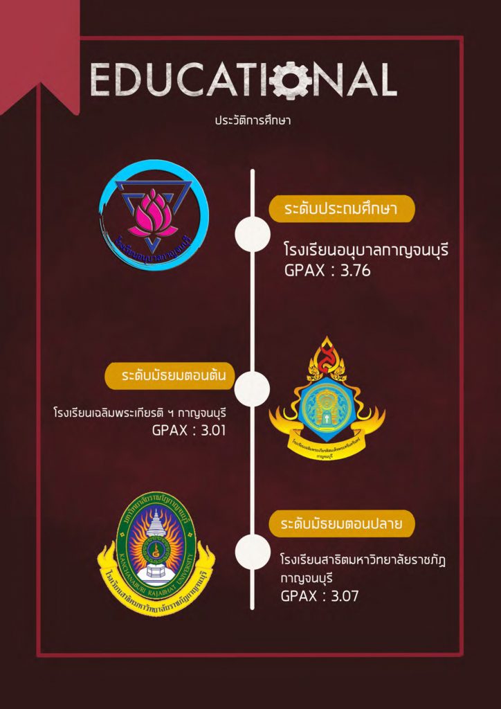 ตัวอย่าง portfolio วิศวะ