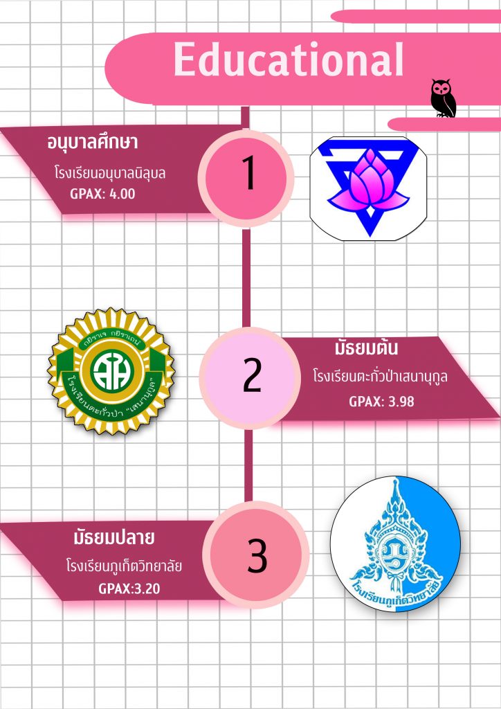 ตัวอย่าง portfolio สัตวแพทย์