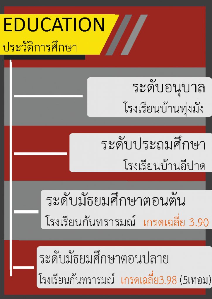 ตัวอย่าง port วิศวะ