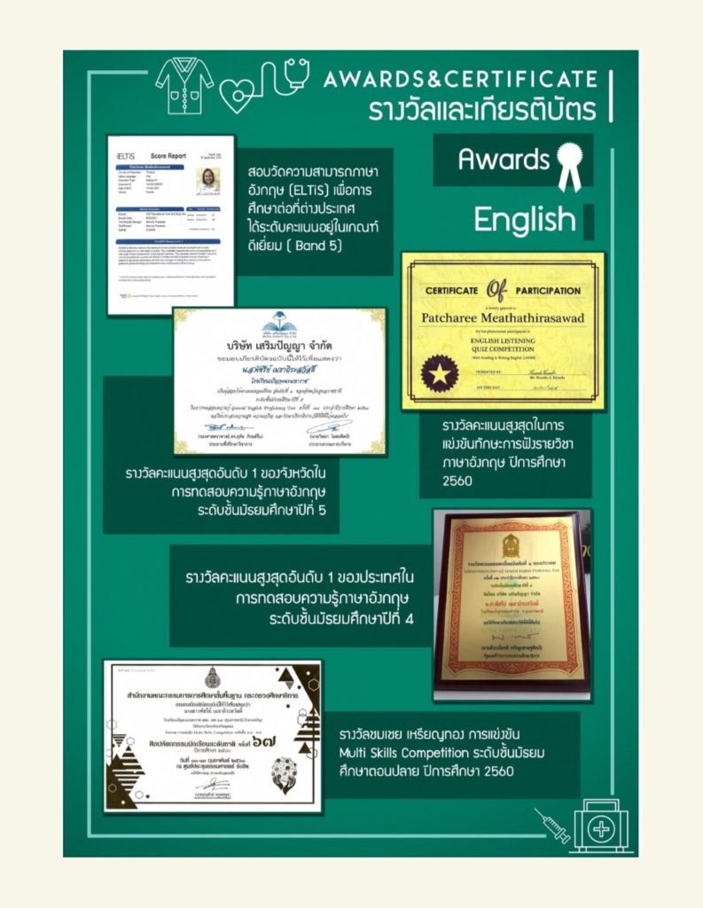 ตัวอย่าง portfolio คณะแพทยศาสตร์