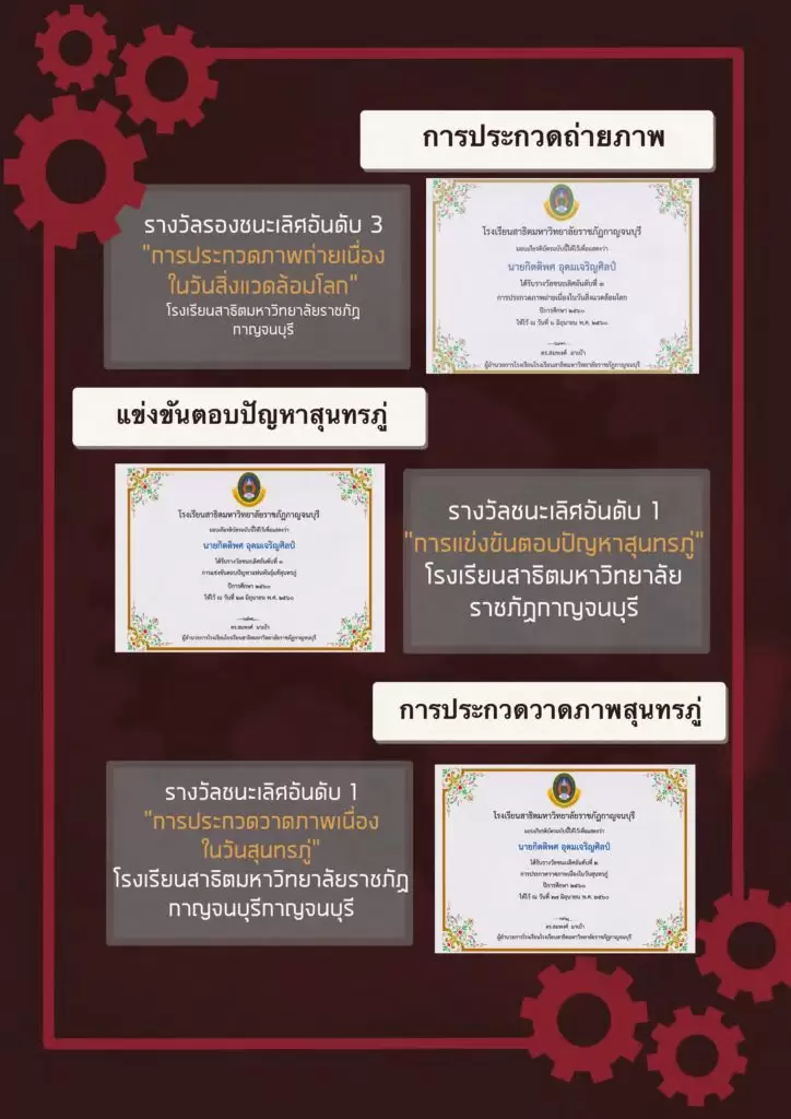 ตัวอย่าง portfolio วิศวะ
