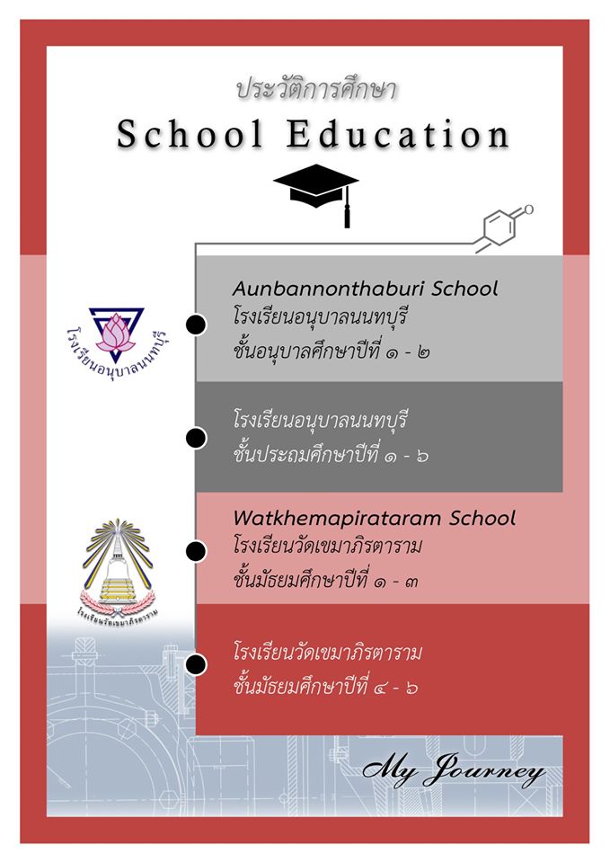 ตัวอย่าง portfolio วิศวะ
