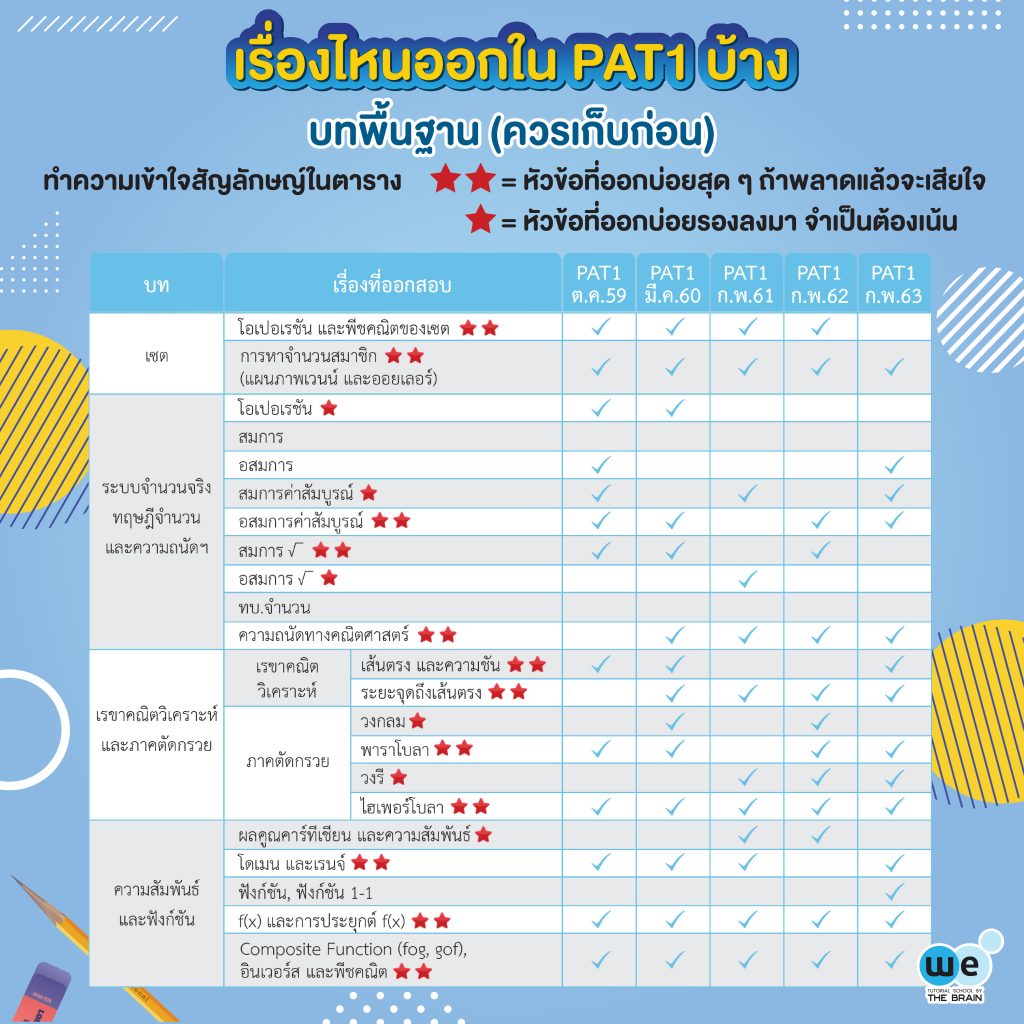 เรื่องไหนออกใน PAT1 บ้าง