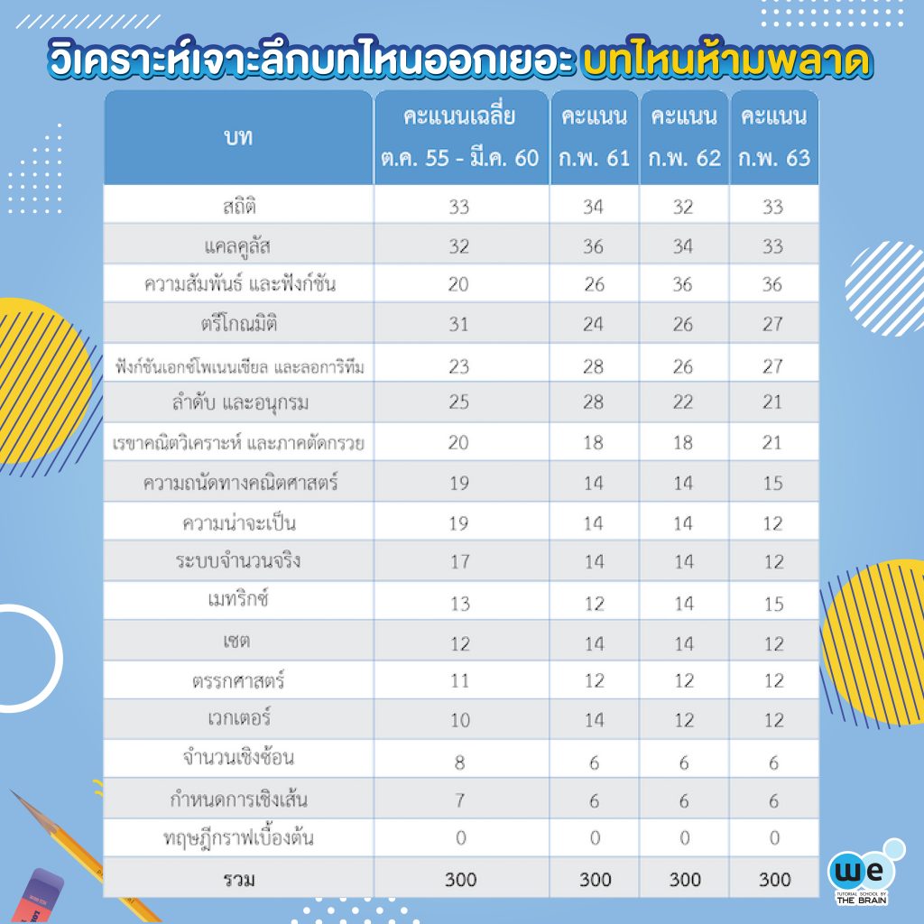 บทไหนออกเยอะ บทไหนห้ามพลาด