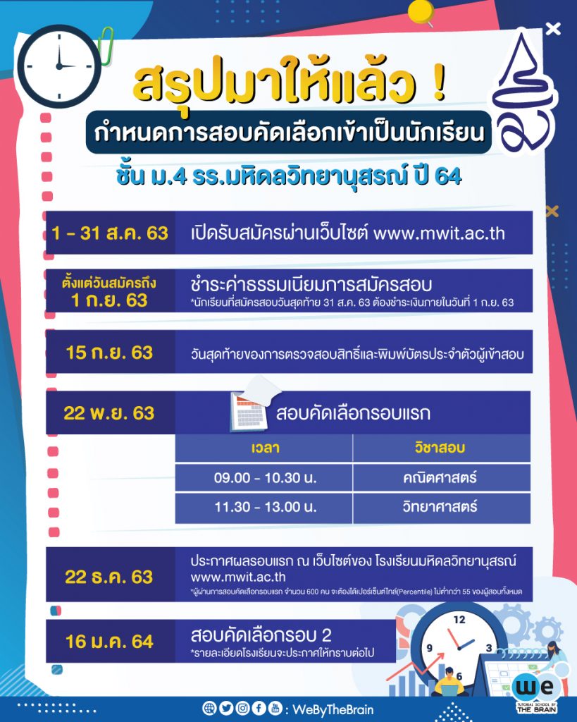 มหิดลวิทยานุสรณ์