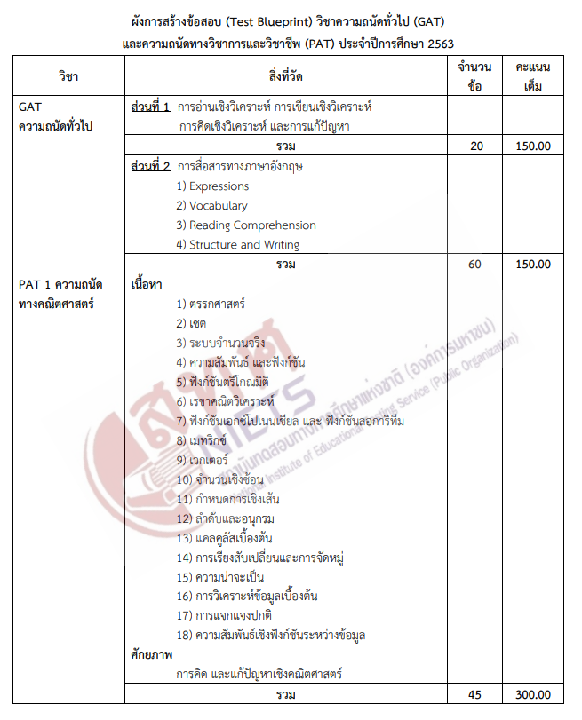 ผังการสร้างข้อสอบ