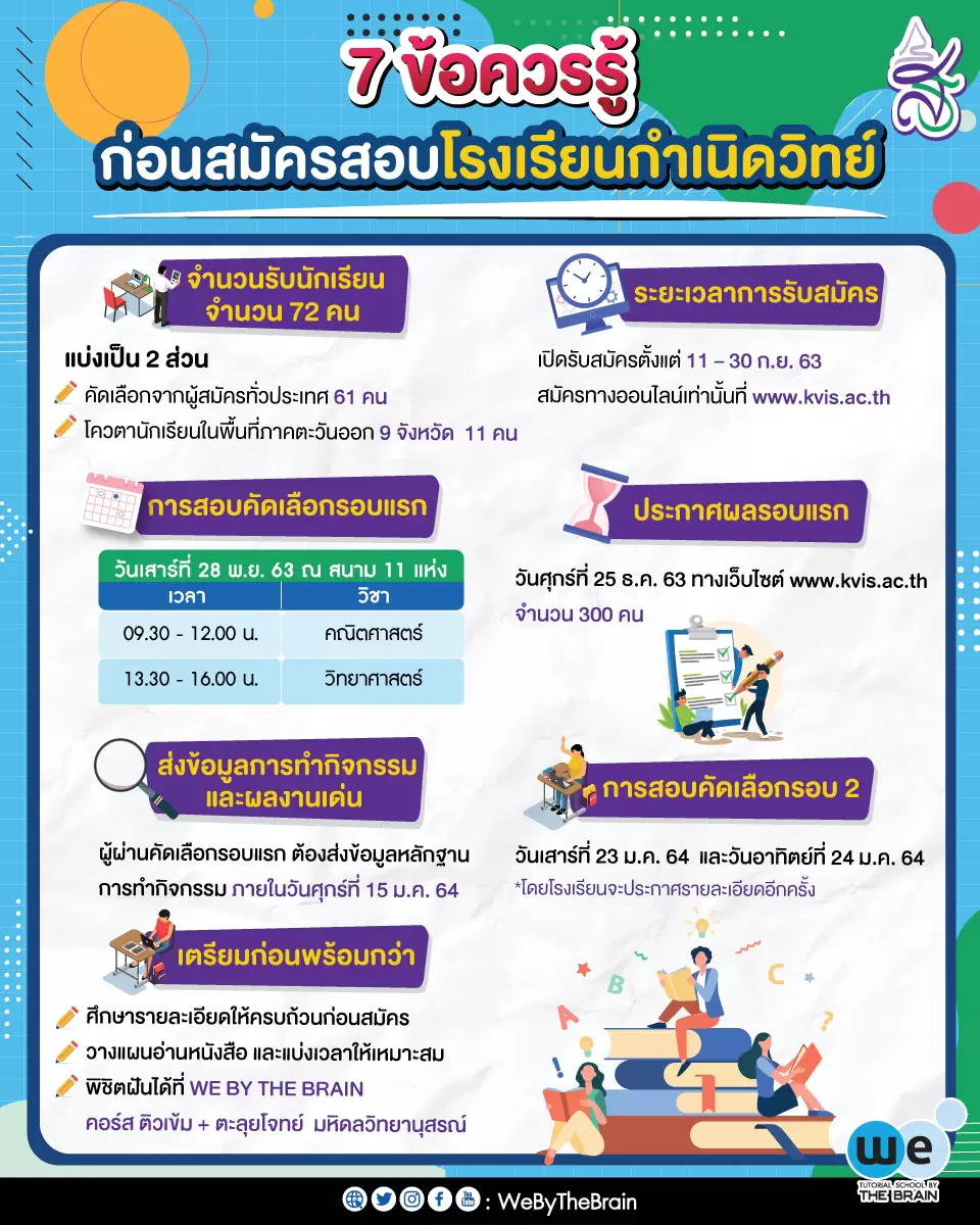 7 ข้อควรรู้กำเนิดวิทย์