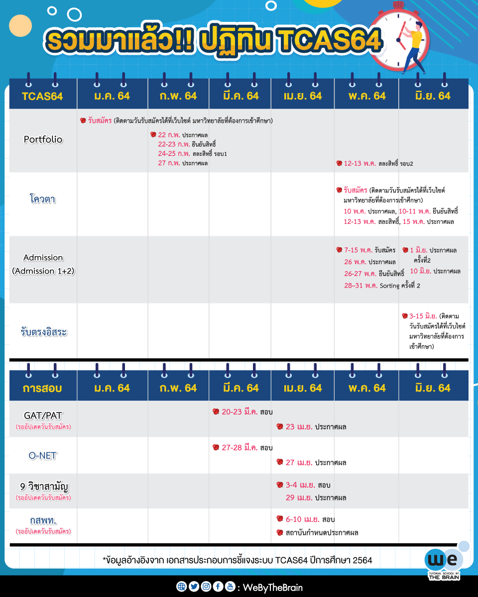 ปฏิทิน - TCAS64
