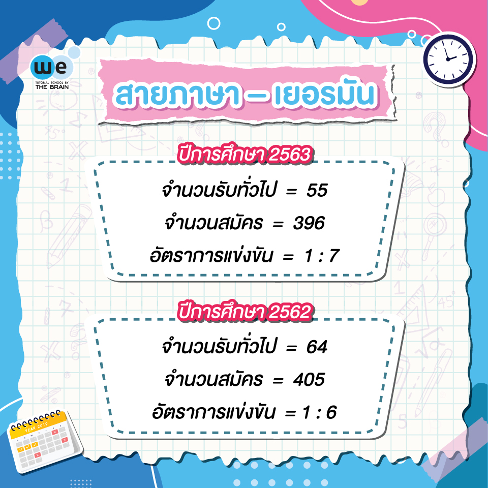 สายภาษา เยอรมัน