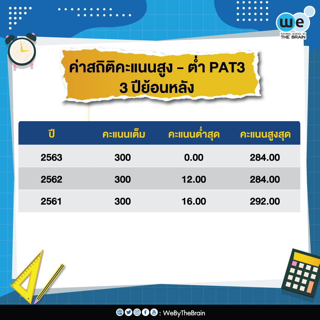 สถิติคะแนน PAT3