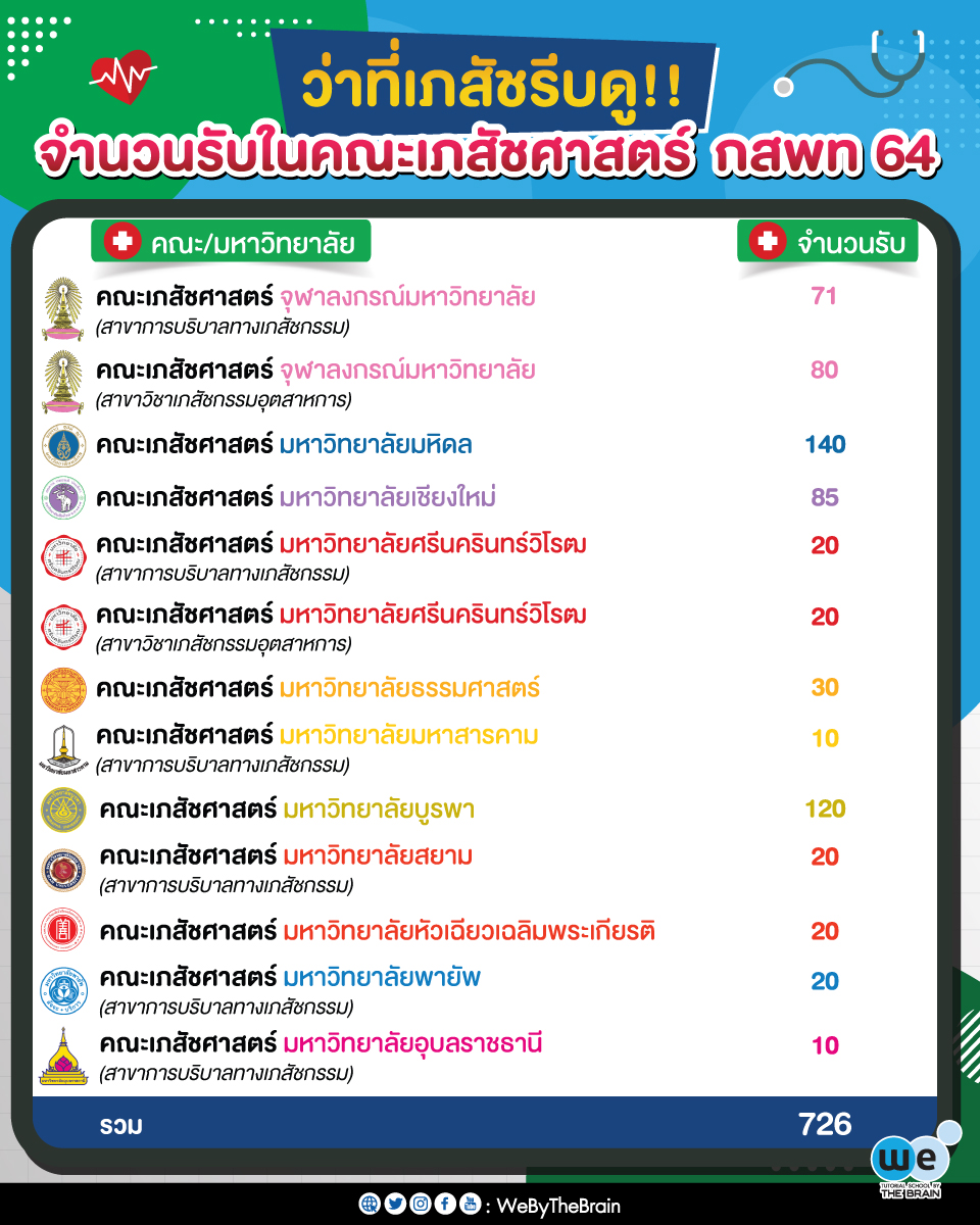 เภสัชศาสตร์