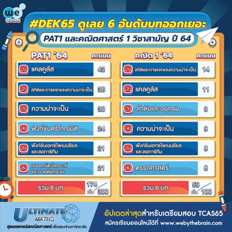 เจาะข้อสอบ PAT1 ปี 64 ที่ #dek65 ไม่ควรพลาด - We by The Brain