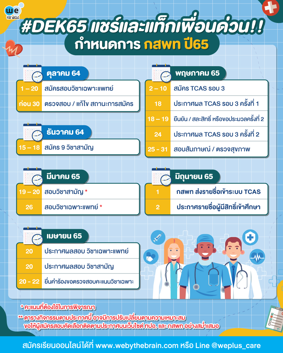 กำหนดการสอบ กสพท 65