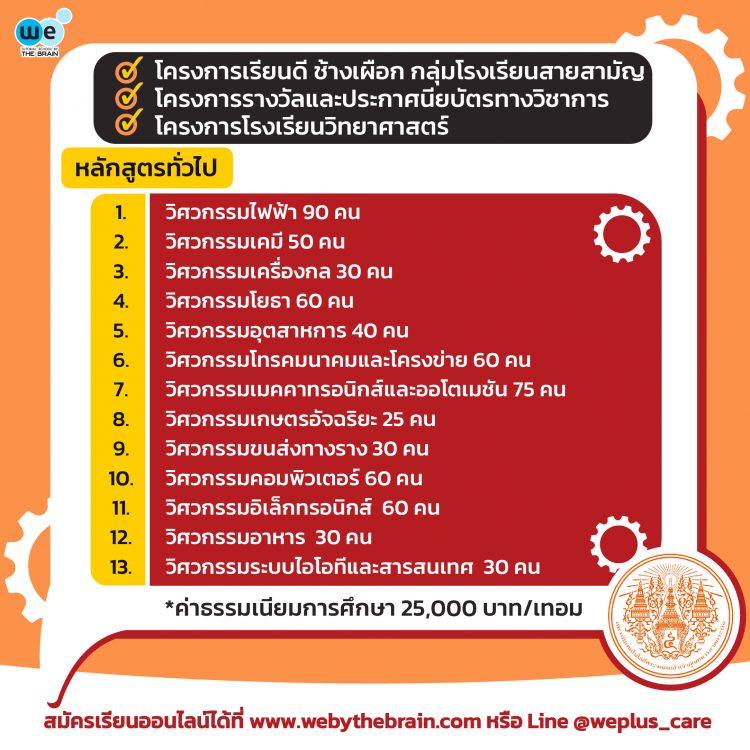 รอบ Portfolio วิศวะ พระจอมเกล้า