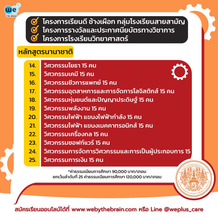 รอบ Portfolio วิศวะ พระจอมเกล้า