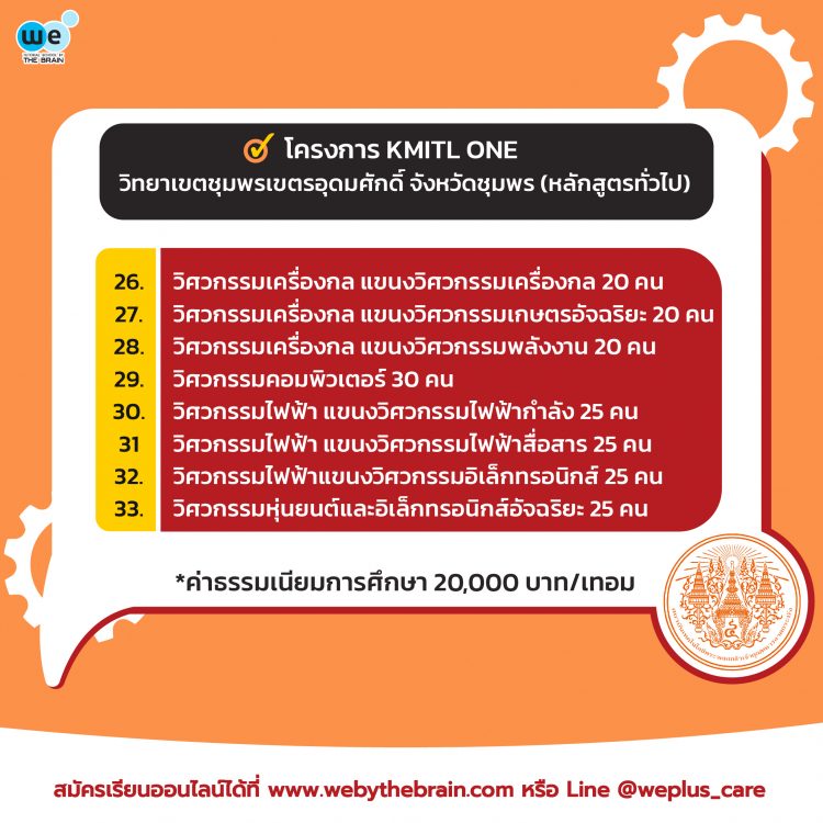 รอบ Portfolio วิศวะ พระจอมเกล้า